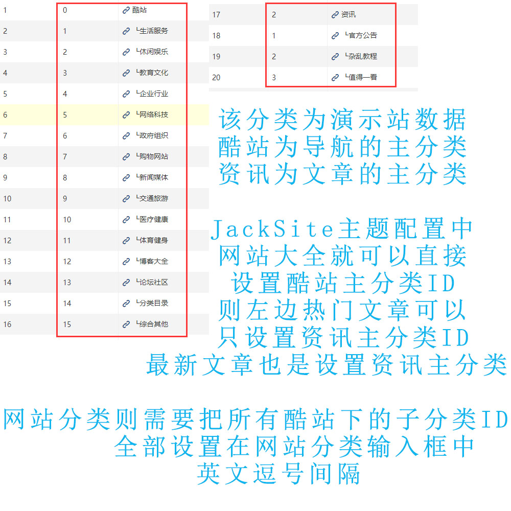  JackSite navigation topic download address and tutorial