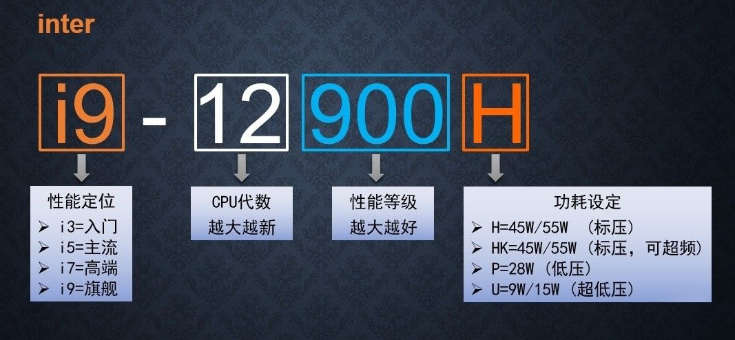 关于CPU/显卡的定位、代数、功耗设定简单讲解